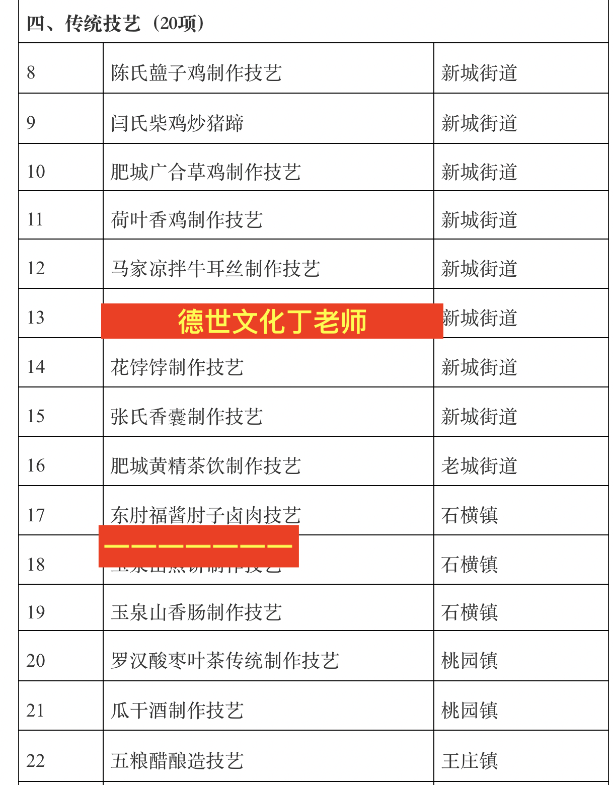 申报非遗|德世文化丁老师为《东肘福酱肘子卤肉技艺》申请非物质文化遗产大获成功！