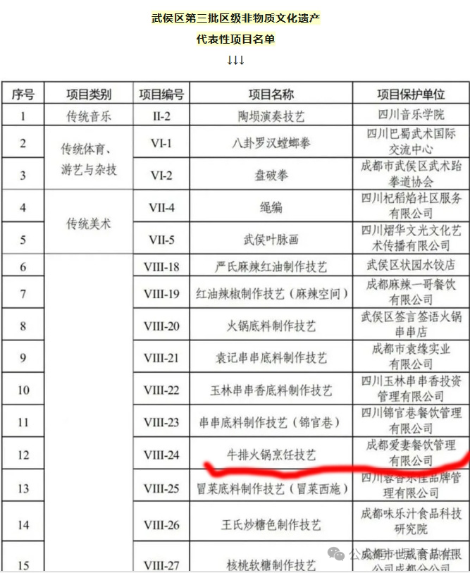申报非遗｜为《牛排火锅烹饪技艺》成功申请成都市武侯区非物质文化遗产(图2)
