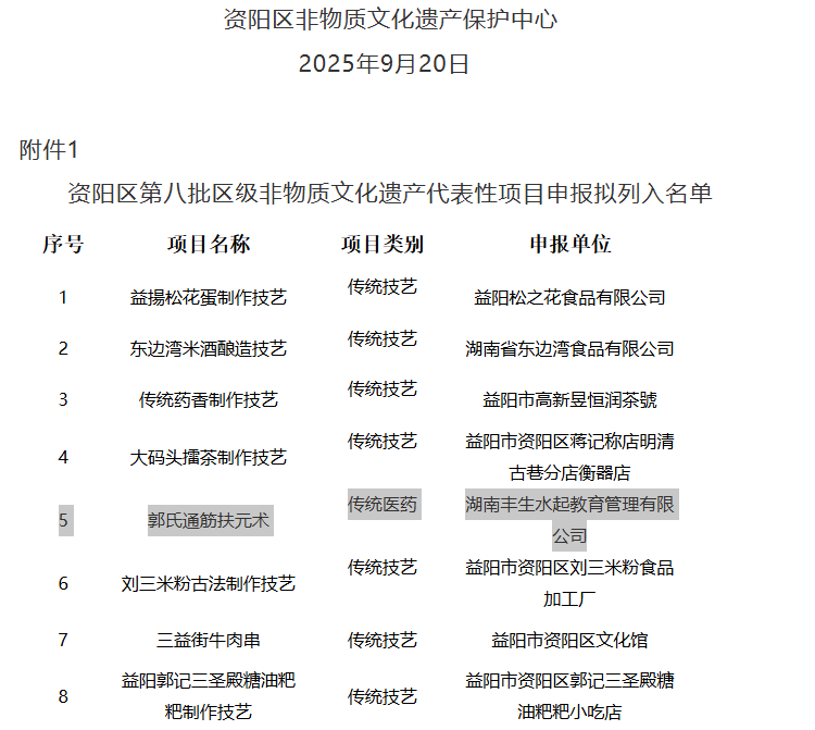 申报非遗|德世文化丁老师为《郭氏通筋扶元术》成功申请为益阳市资阳区第八批非物质文化遗产大获成功!(图1) 申报非遗,申请非遗,申报非物质文化遗产,申报非遗传承人,申报老字号