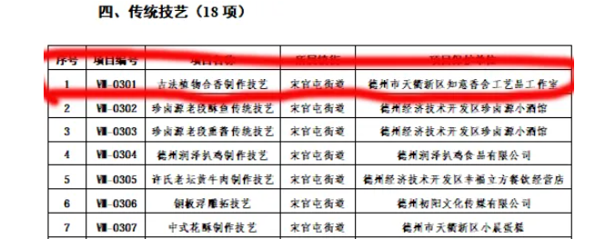 申报非遗|德世文化丁老师《古法植物合香制作技艺》成功申请为德州新区非物质文化遗产(图1) 申报非遗,申请非遗,申报老字号,申报非遗传承人,申报非物质文化遗产